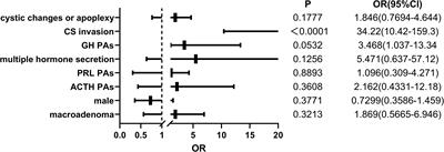 Pediatric pituitary neuroendocrine tumors–a 13-year experience in a tertiary center